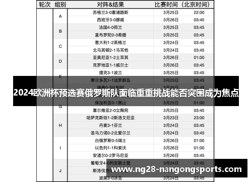 2024欧洲杯预选赛俄罗斯队面临重重挑战能否突围成为焦点